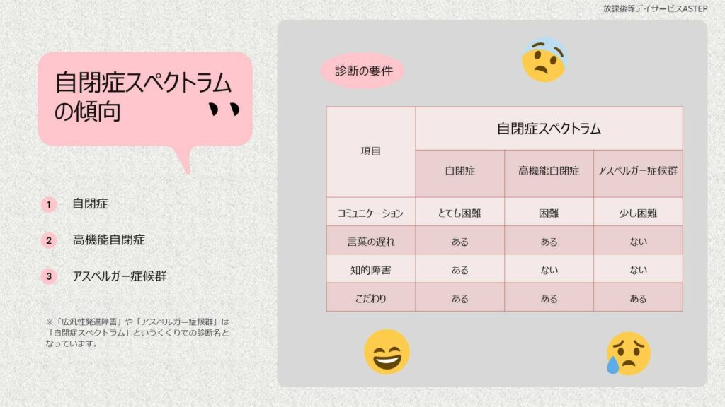 京都府乙訓郡向日市の放課後等デイサービスASTEP（アステップ）自閉症スペクトラムの傾向