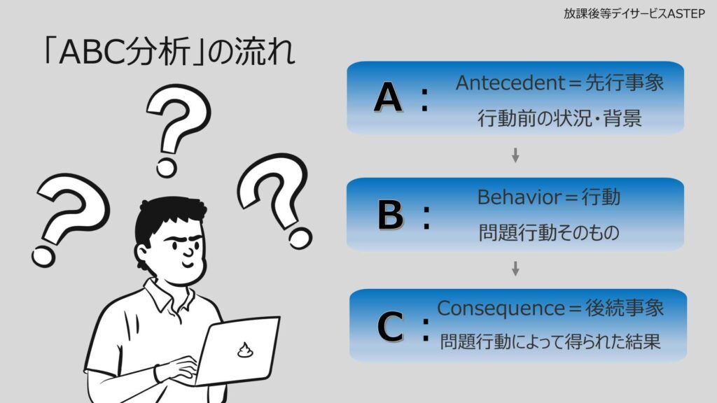 abc分析の流れ