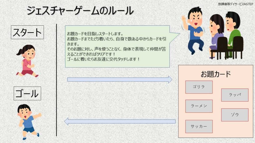 ジェスチャーゲームのルール
