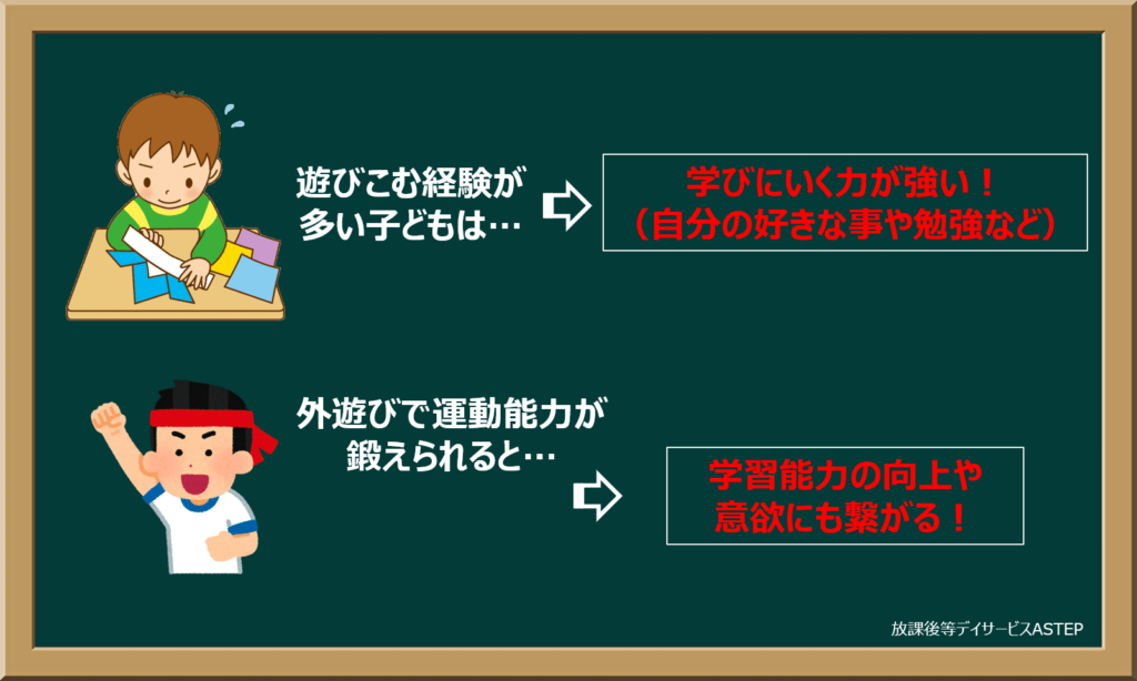 学ぶ力が育つ