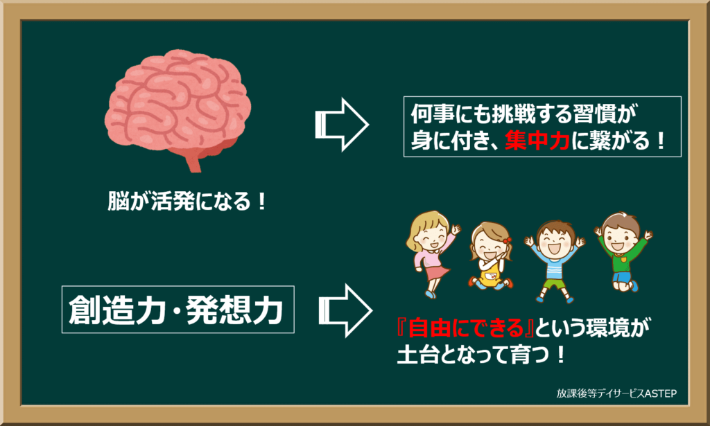 集中力・創造力・発想力の根源