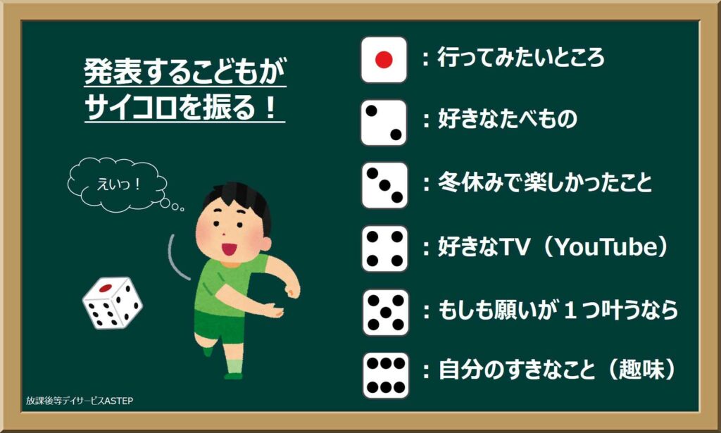 ＳＳＴ（ソーシャルスキルトレーニング）『さいころトーク』発表をする子どもがサイコロを振る