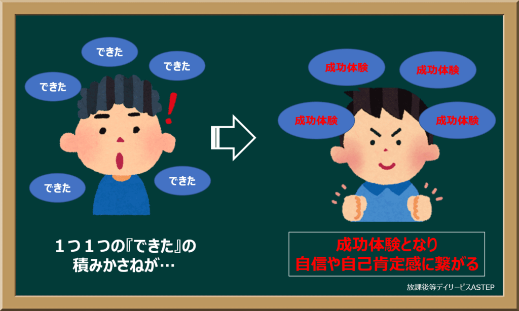 自己肯定感を育む
