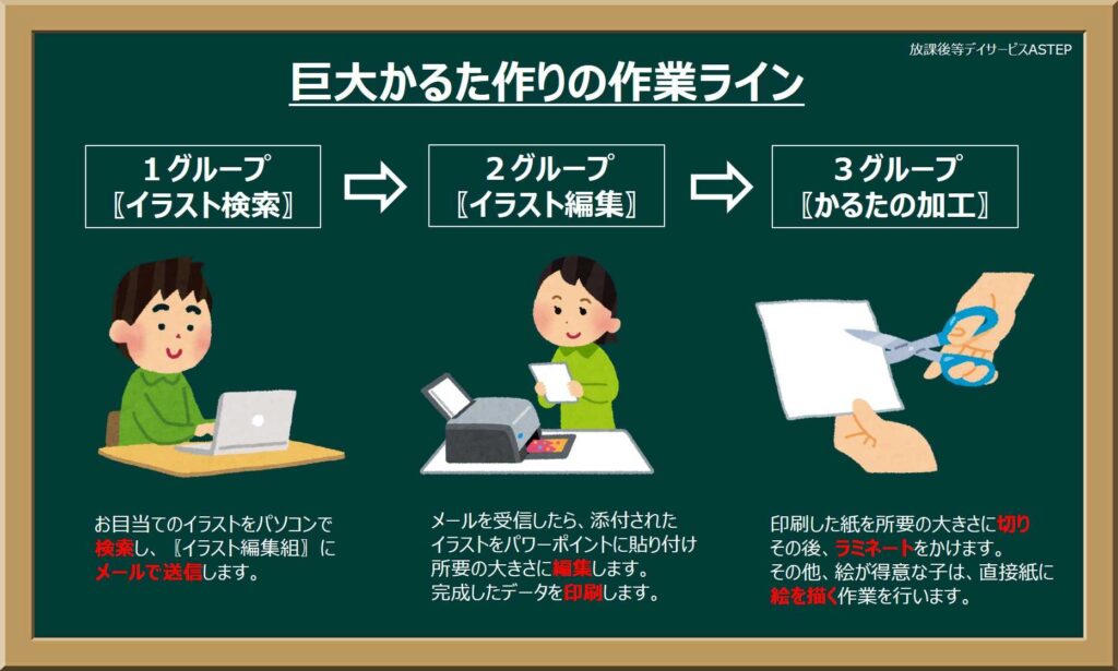 〖巨大かるた取り〗活動の概要