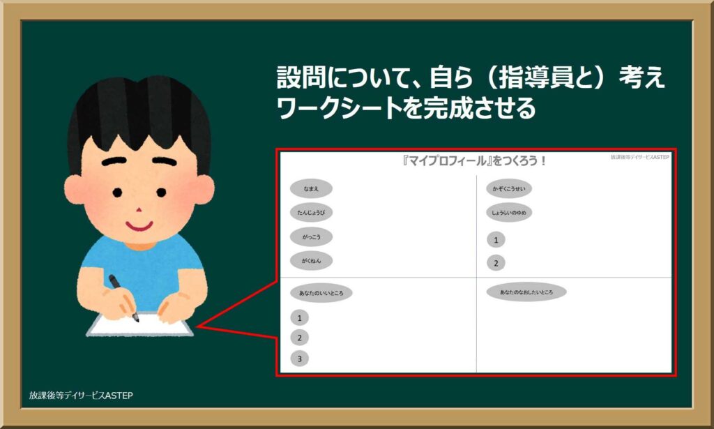 活動の概要『マイプロフィール』