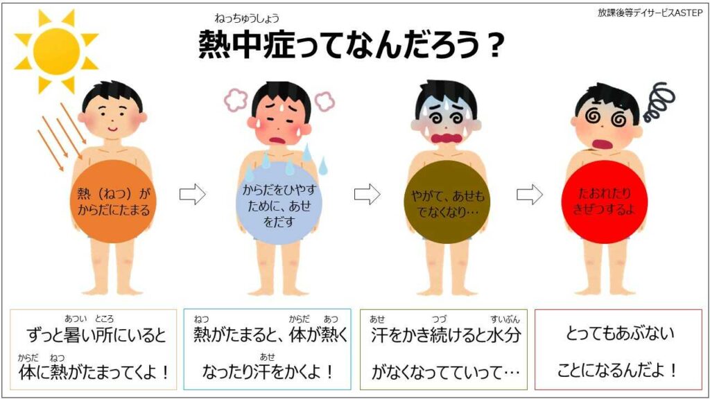 放課後等デイサービスASTEP（アステップ）熱中症ってなんだろう？